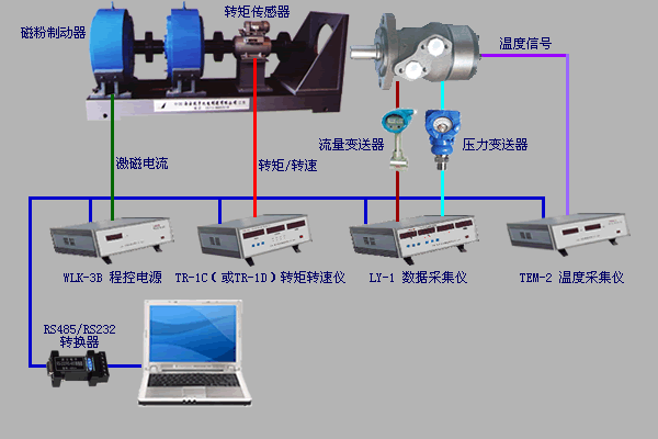 液壓馬達測試、氣壓馬達測試、煤礦鉆機綜合數據測試